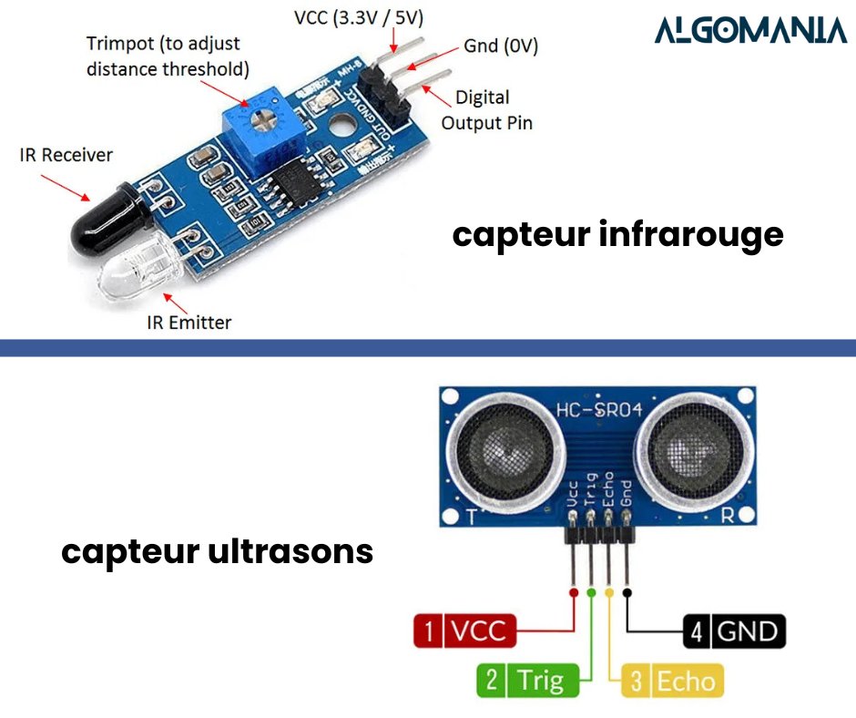 Capteurs de proximité