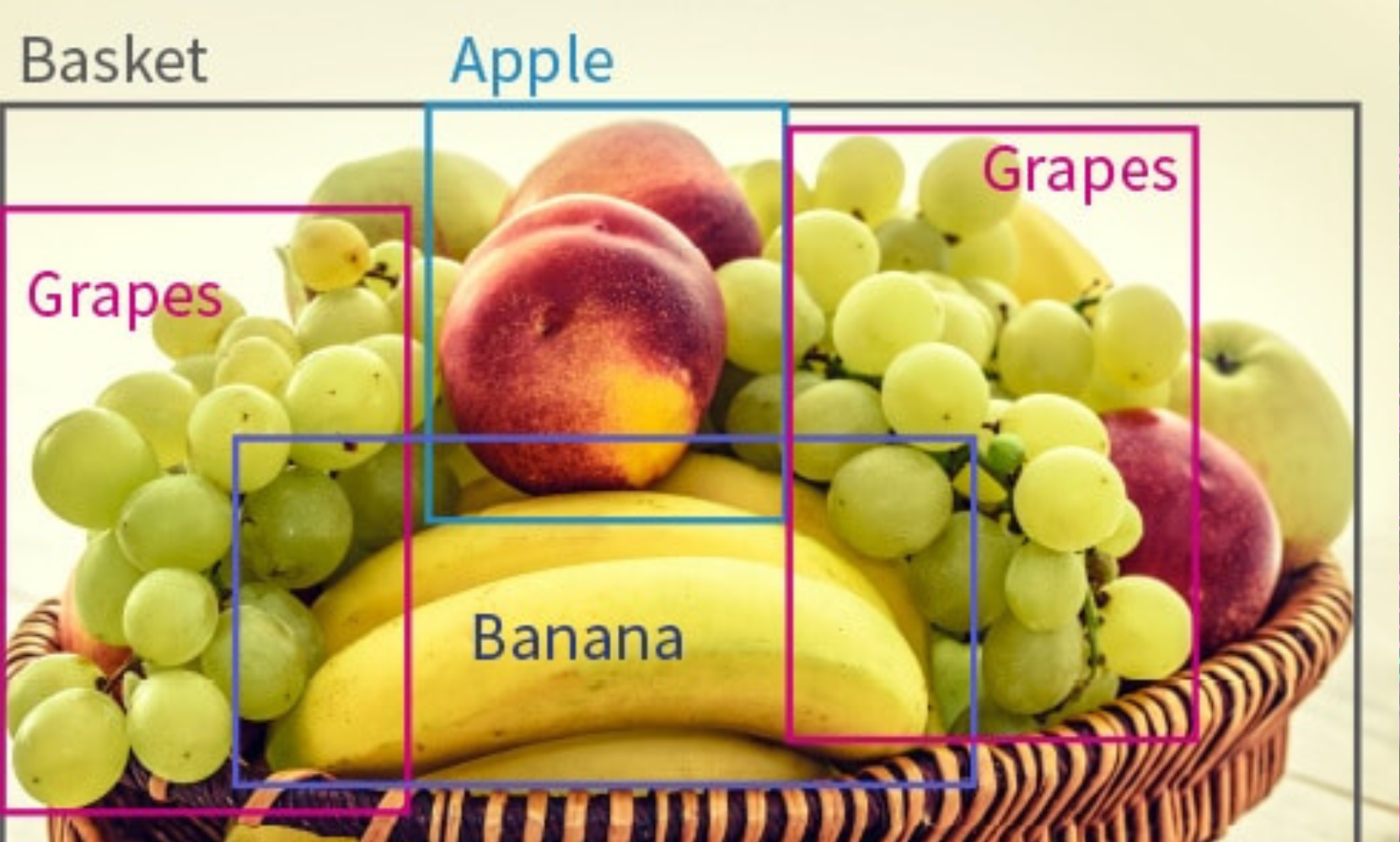 Mediapipe pour la détection d’objets