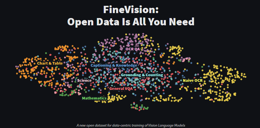 Composition du dataset FineVision