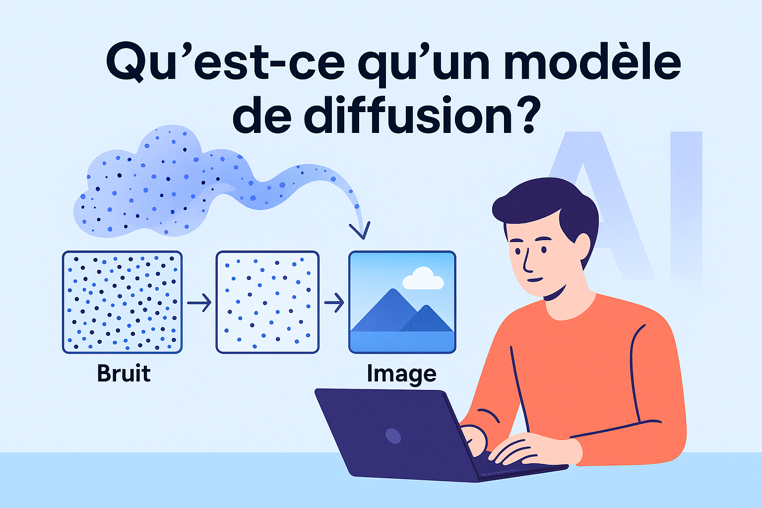 Qu’est-ce qu’un modèle de diffusion ?