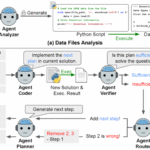 Google pour la data science, DS-STAR, un agent polyvalent