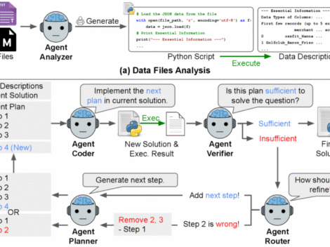 Google pour la data science, DS-STAR, un agent polyvalent