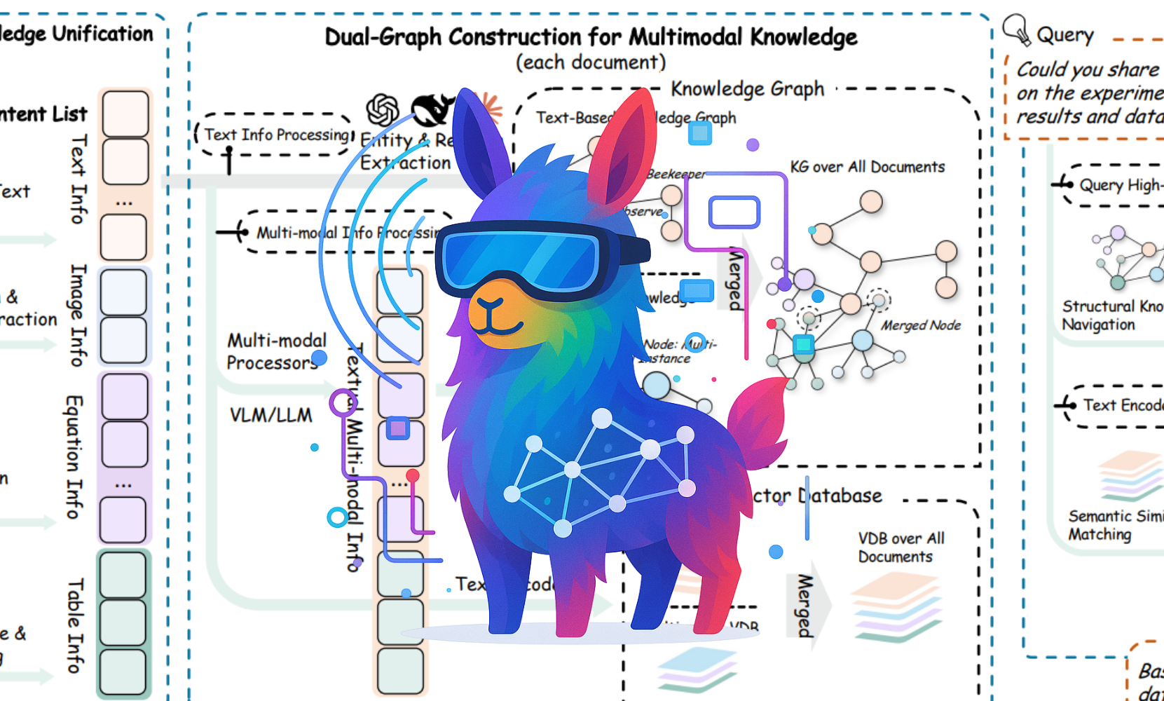 RAG Anything, le RAG Multimodal