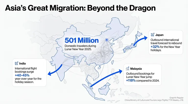 Raconter des histoires à partir de données en traduisant les statistiques mondiales du tourisme en infographies percutantes