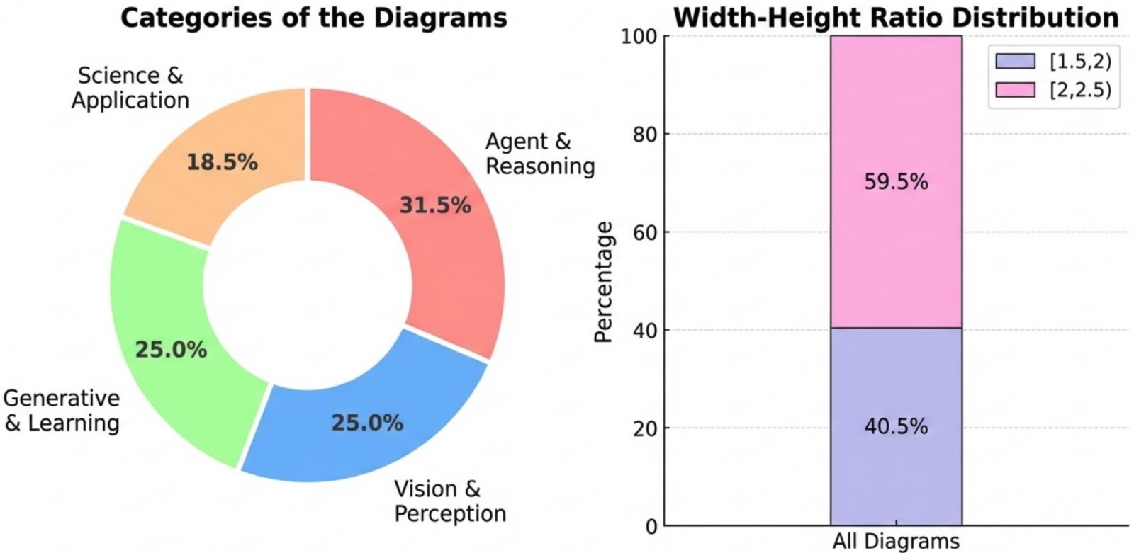 Statistics for the PaperBananaBench test suite (292 samples in total).