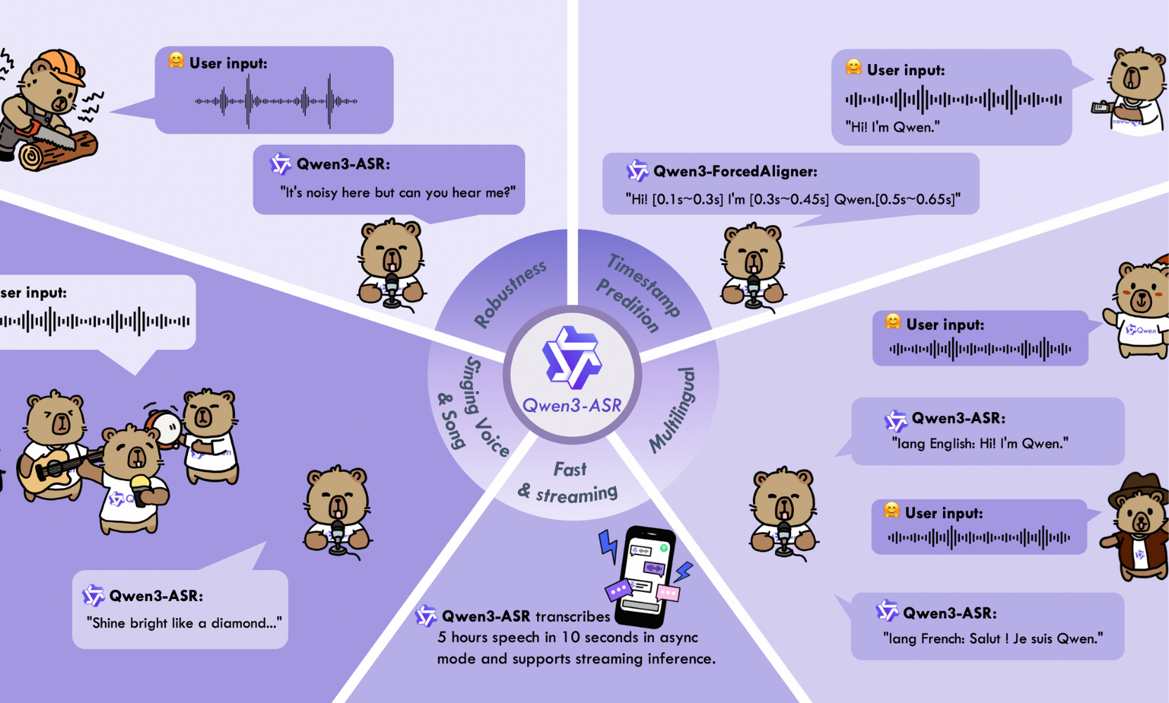 Qwen3 ASR, Reconnaissance vocale multilingue open source