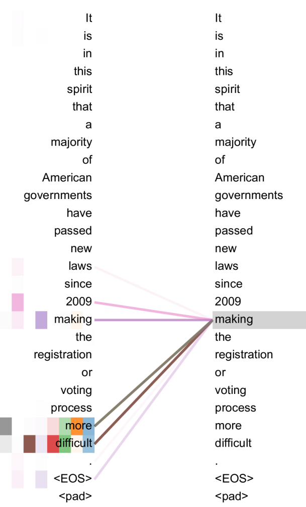 Visualisation du mécanisme d'attention dans un encodeur